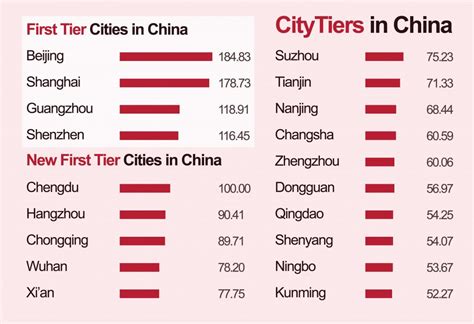 china cities|list of cities in china.